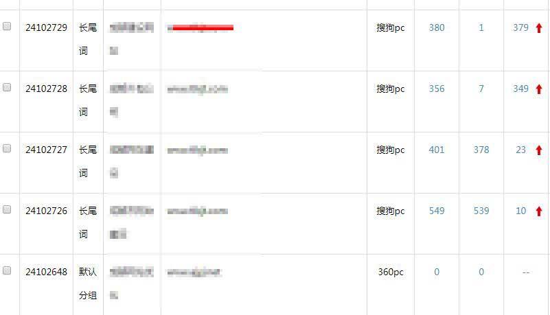 关键词互点排名效果 关键词互点排名效果
