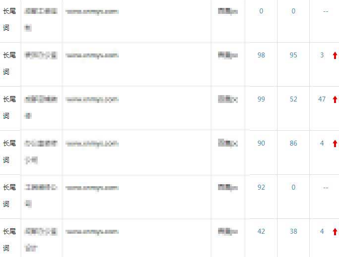 百度点击软件排名测试 百度点击软件排名测试