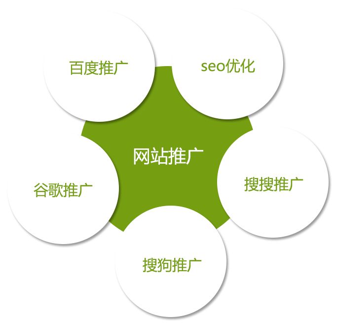 网站推广应该做哪些工作 网站推广应该做哪些工作